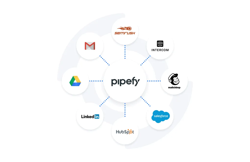 marketing-lead-management-automation-integration.png