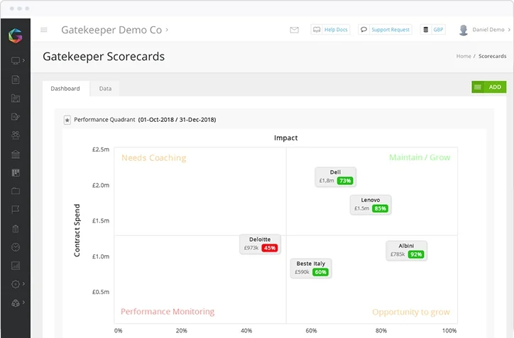 2-Visualise-data-results (1) (1).webp