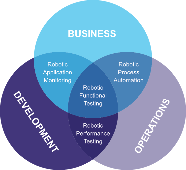 Robotic-Automation-Platform-for-BizDevOps.webp