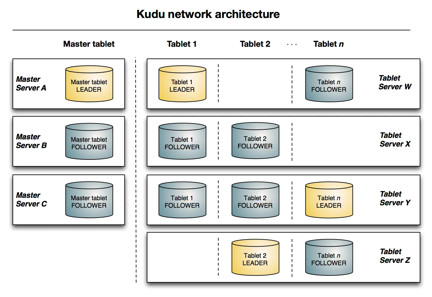 kudu-architecture-2.png