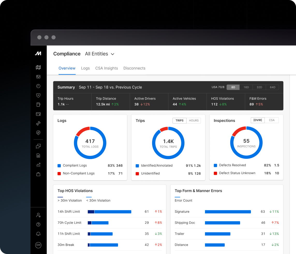 Compliance@2x_5abee3.webp