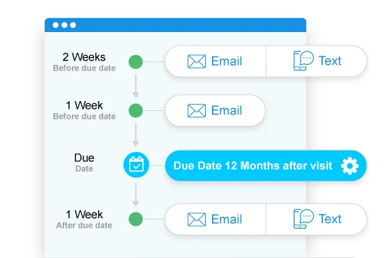 diagram-illustrating-a-timeline-for-sending-automated-appointment-reminders-before-and-after-a-due-date.png
