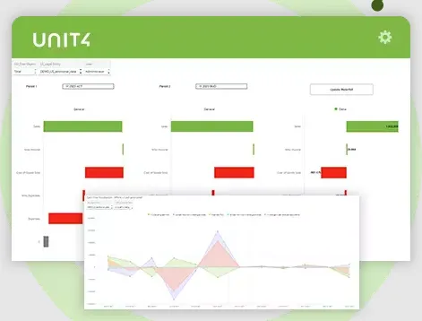 Unit4 Financials by Coda6.png
