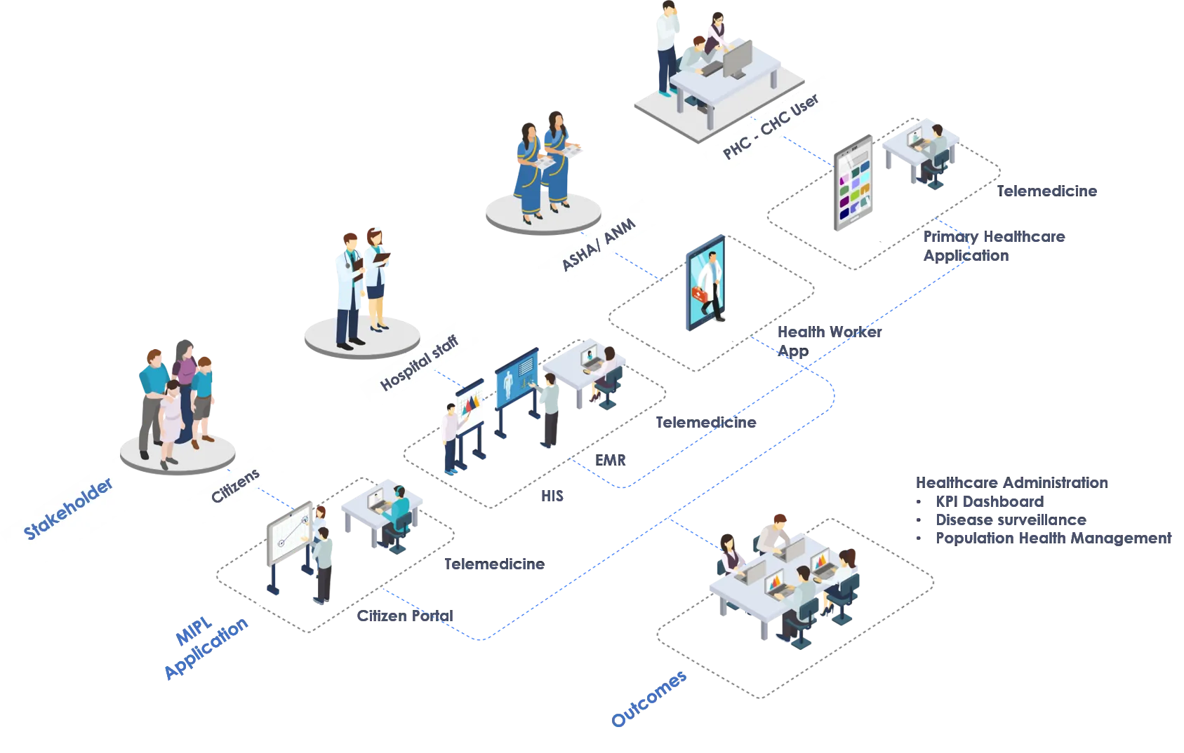 Smart-Healthcare-Ecosystem.png