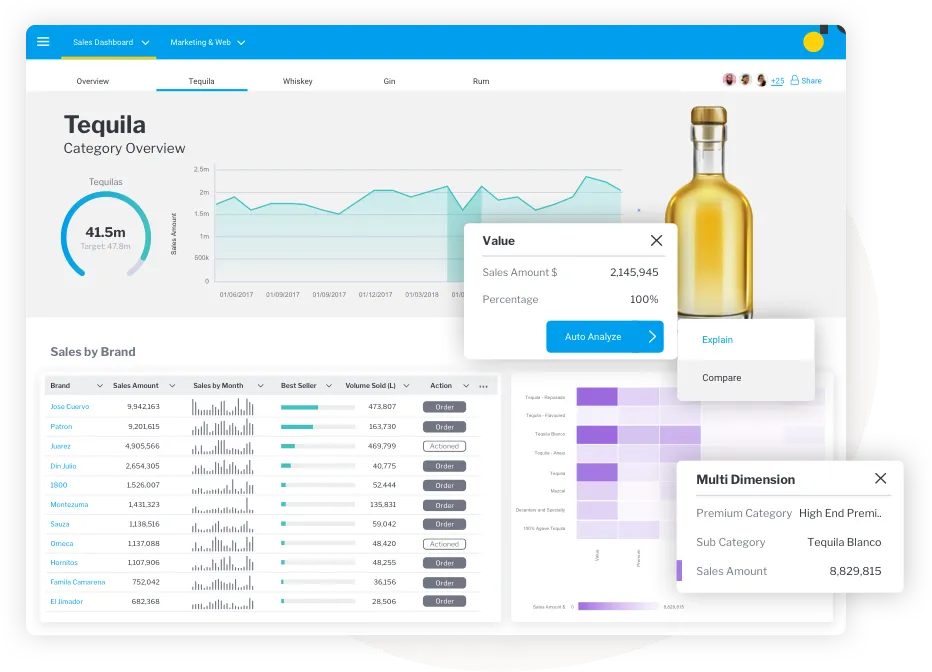 Share-data-and-discover-insights.png