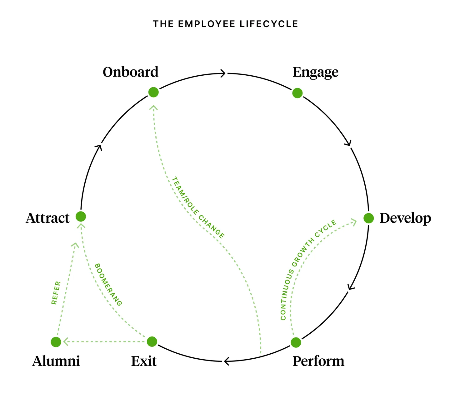 2303-blog-post-The-Employee-Lifecycle.png
