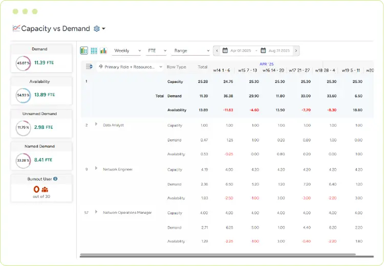 capacity-vs-demand-dashboard-saviom.webp