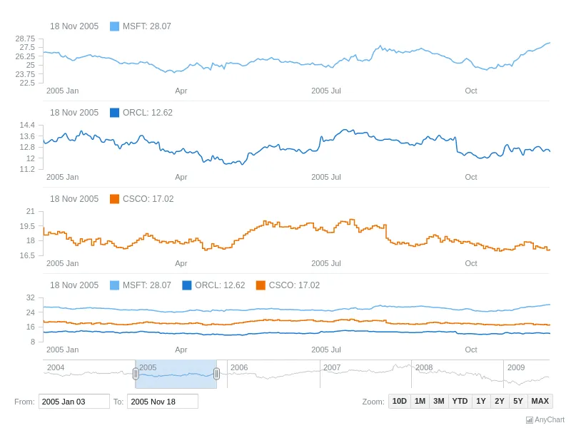 stock-chart-types-line-chart.png