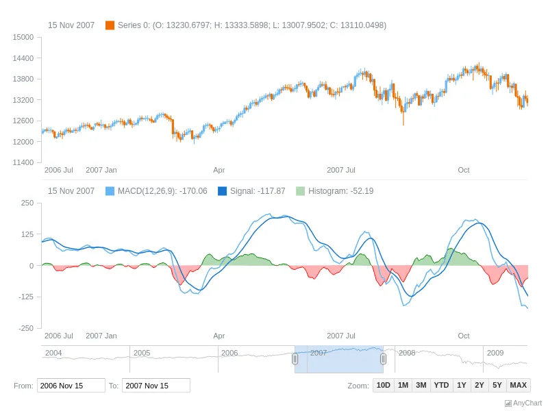 stock-automatic-coloring-macd-indicator-histogram-series-positive-negative-coloring.png