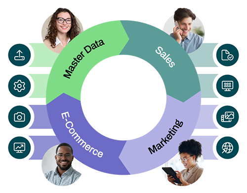 Commerce-Suite-Markitecture-Inverse-sm.webp