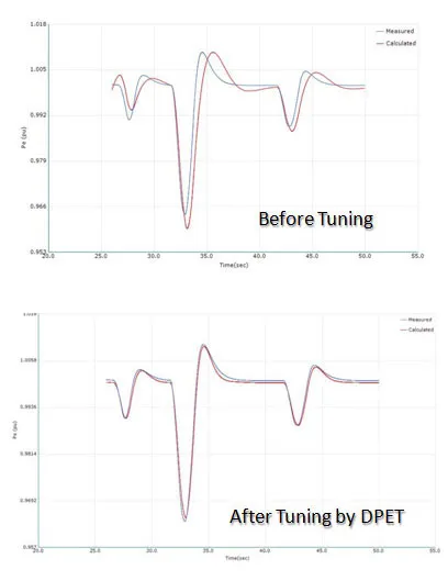 dynamic-parameter-estimation-tuning-3.jpg