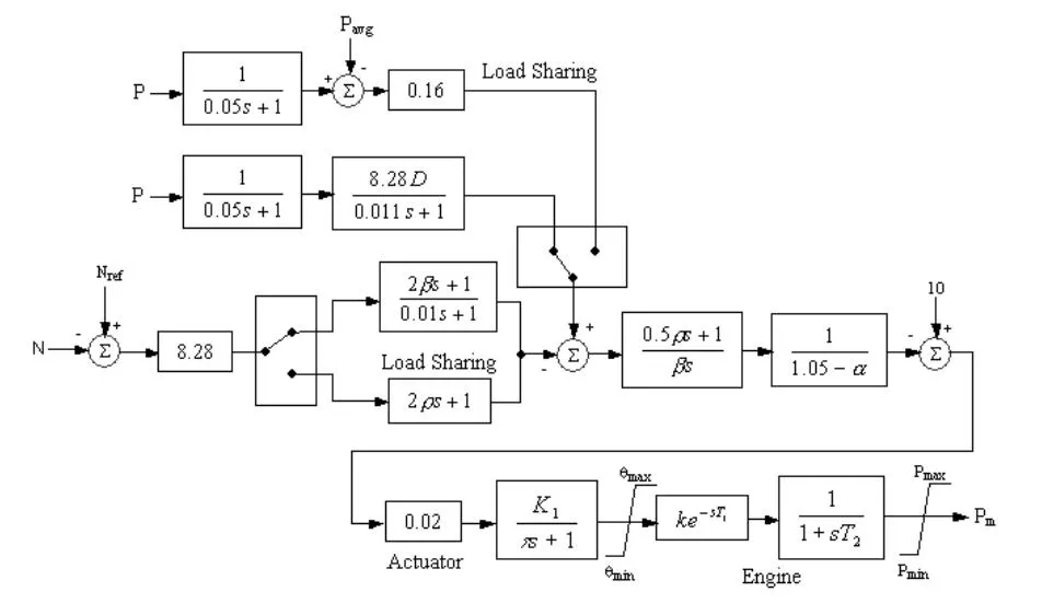 dynamic-parameter-estimation-tuning-2.jpg