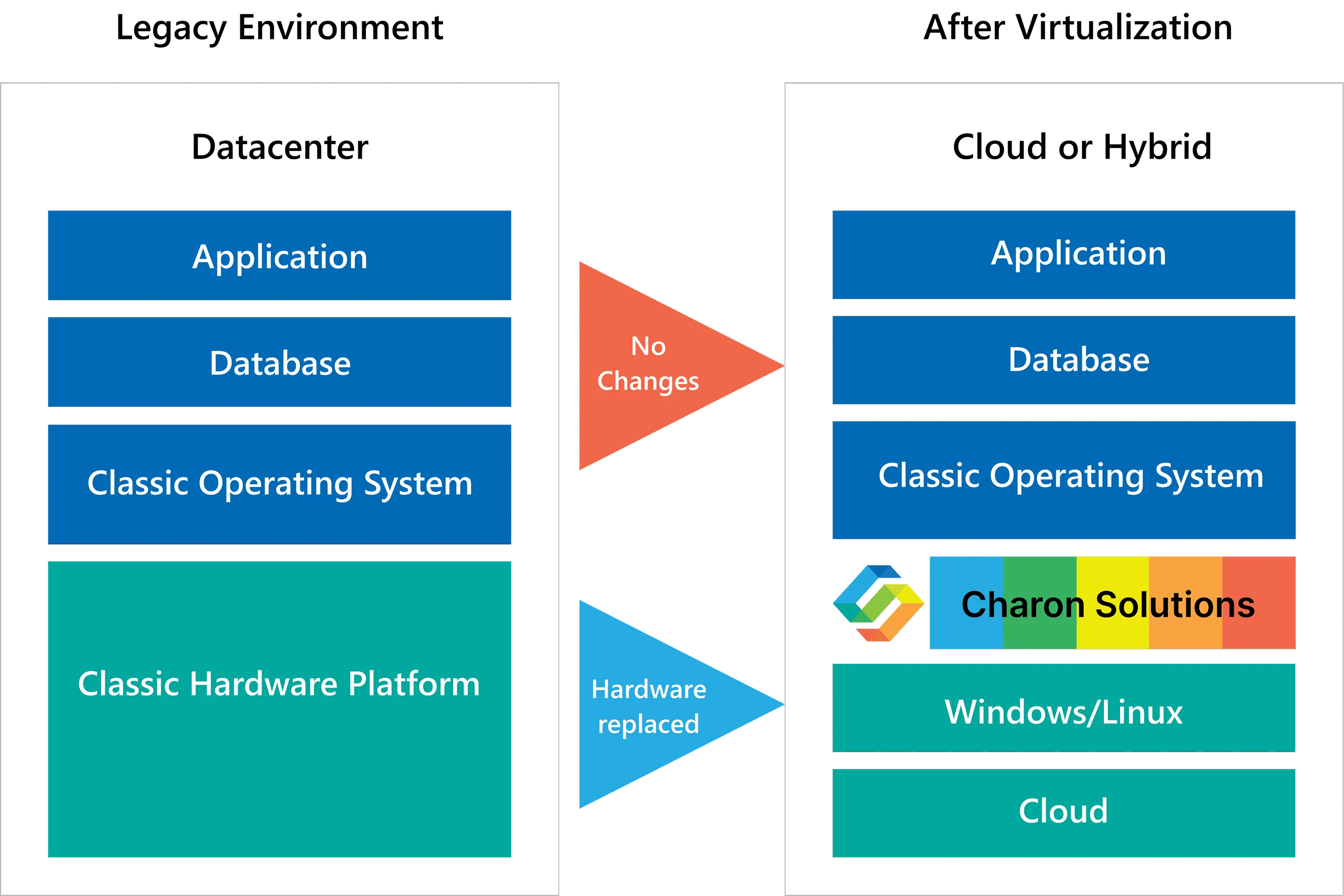 Charon-on-Cloud-Architecture.png
