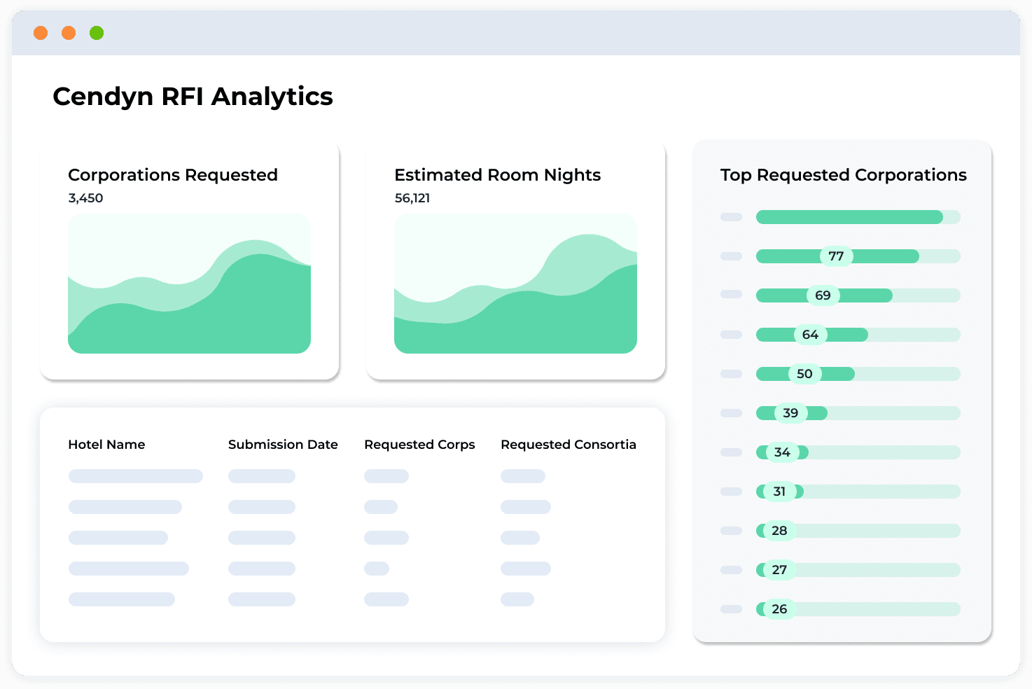 Cendyn-RFI-Analytics.webp