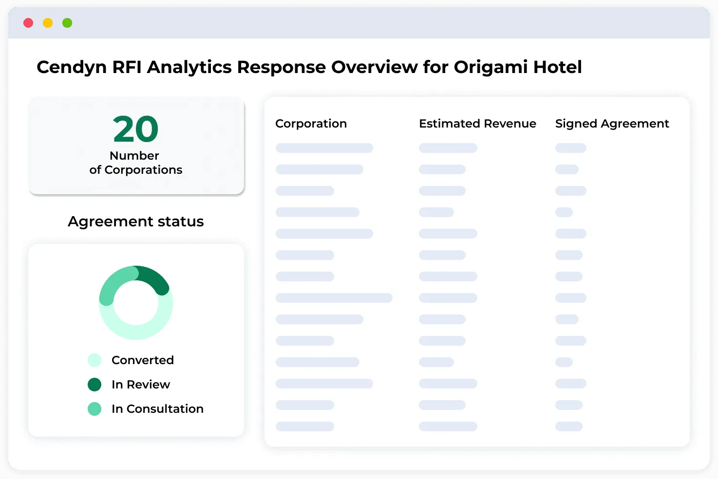 Cendyn-RFI-Response-Overview.png