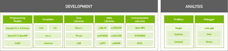 hpc-sdk-explainer-diagram-update-r1.png