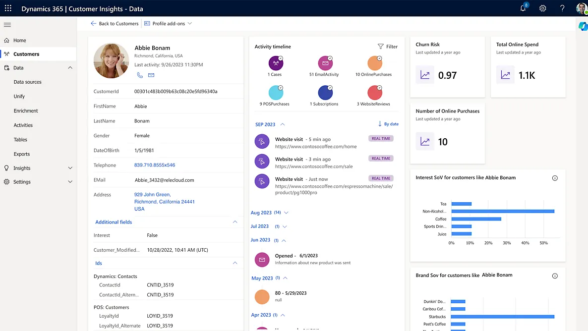 287289-DYN-CustomerInsights-1.1-2000x1125