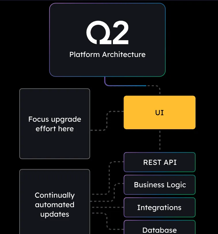 Q2 Continuous Delivery2.png