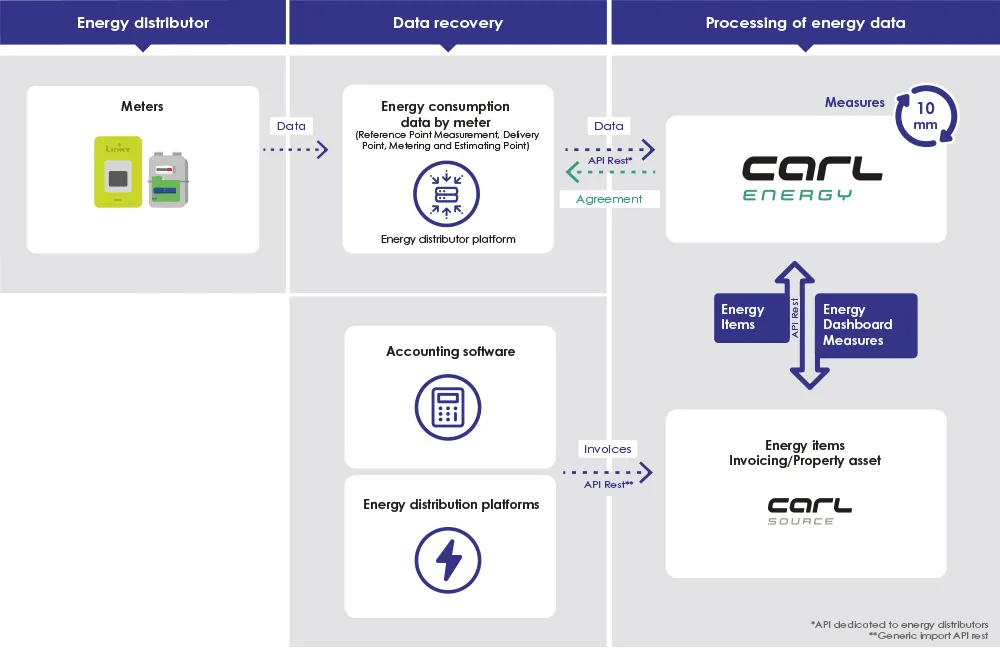 EN_Schema-CARL-Energy-1.png