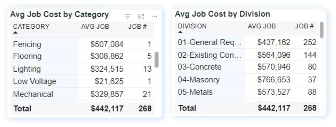 Avg-Cost-by-Category-and-Division.png.webp