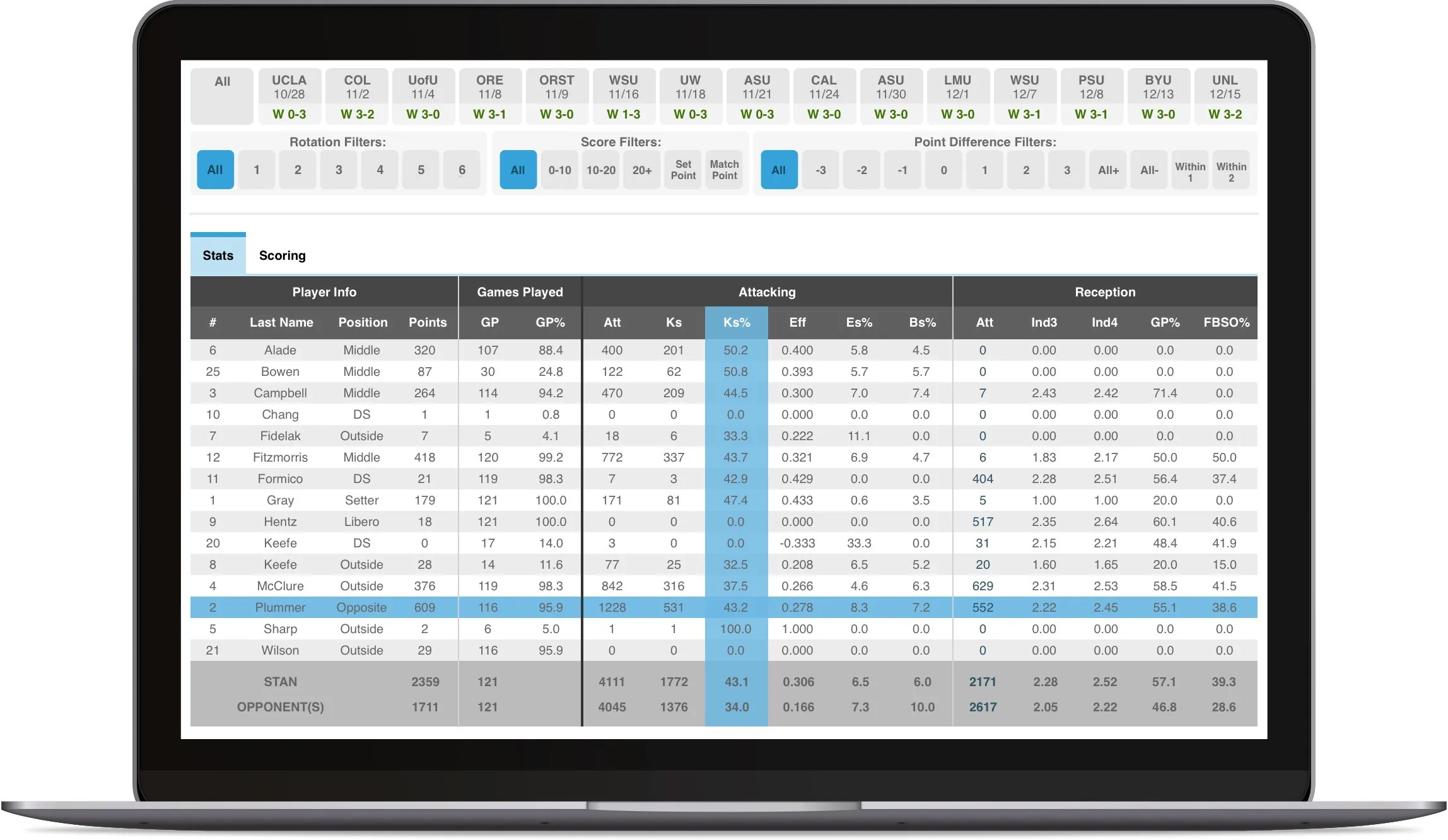volleymetrics_feature_laptop.jpg
