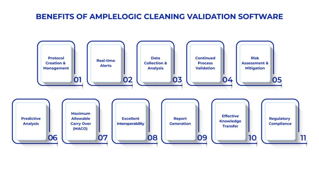 benefits-of-cleaning-validation-software-1024x576.webp