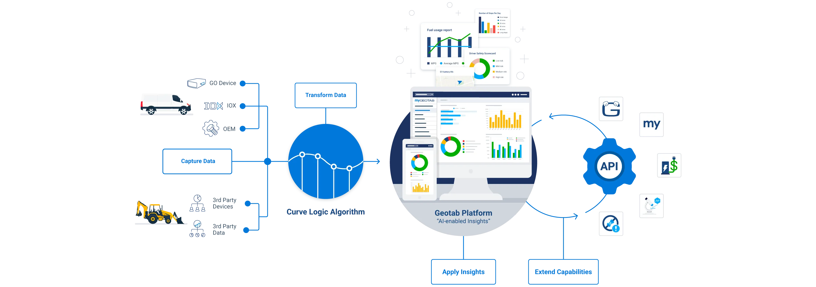 geotab-platform-infographic-1047605464-EN-NA-Final-Feb23(static)@2x.png