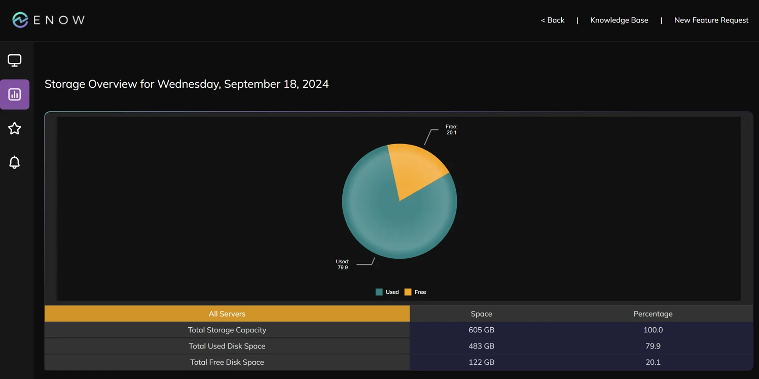 Microsoft Exchange Monitoring Tool - Storage Overview.webp