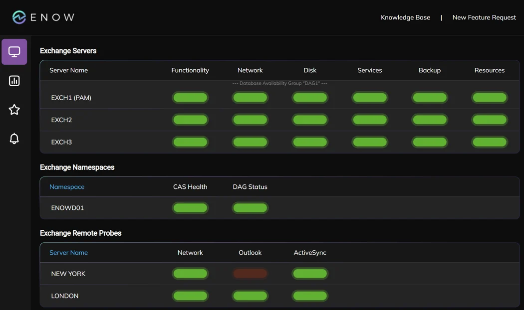 Microsoft Exchange Monitoring Tool - Server Monitoring.webp