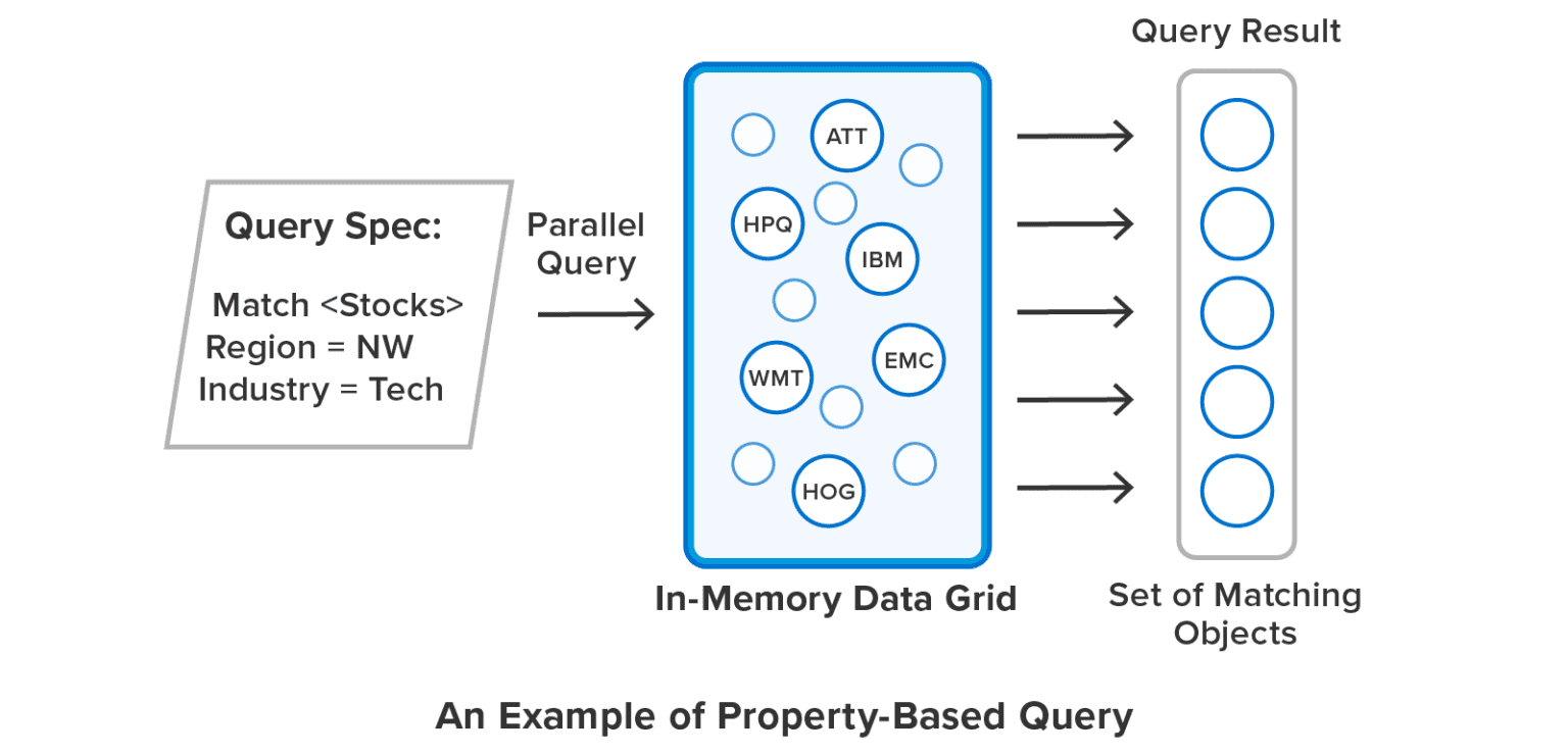 StateServer_Property-BasedQuery-1536x740.webp