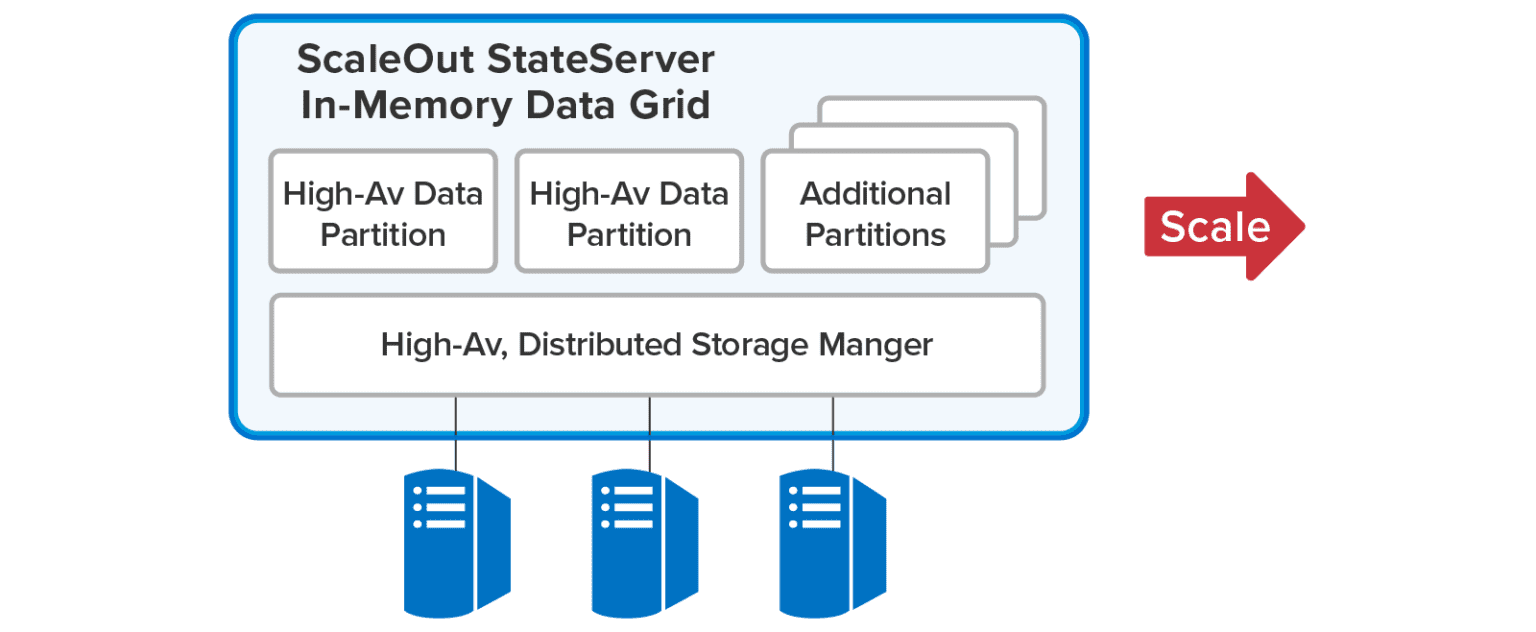StateServer_AutomaticallyPartitionsData-1536x632.webp