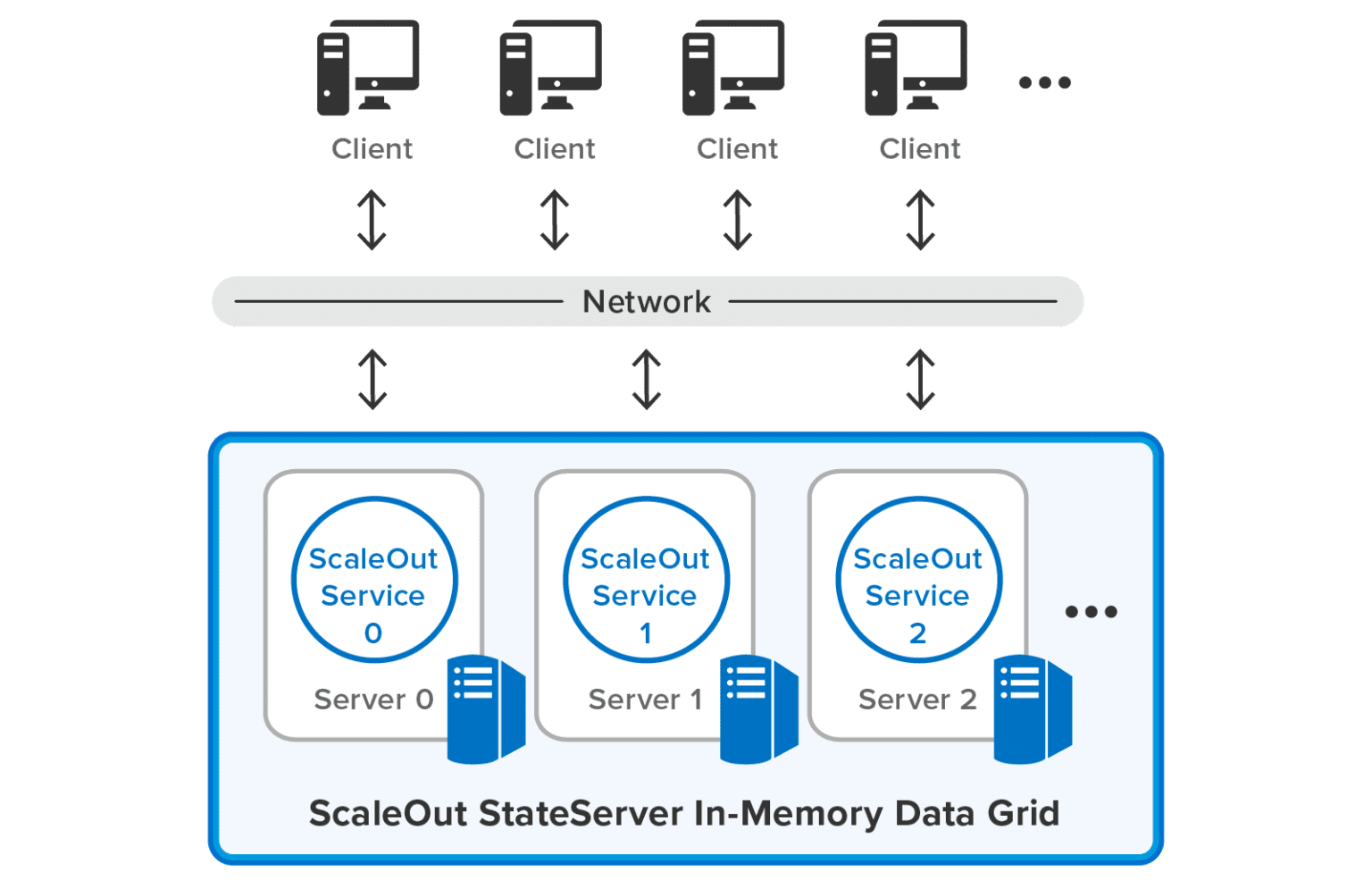 StateServer_Cluster-of-Servers--1536x985.webp