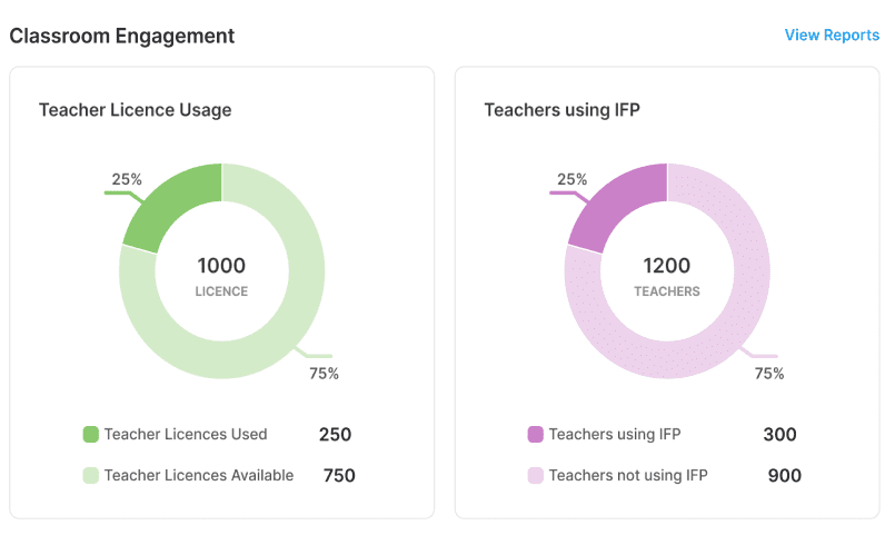 teacherLevel2.webp
