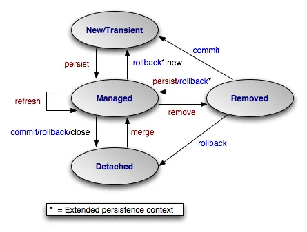 jpa-state-transitions.png
