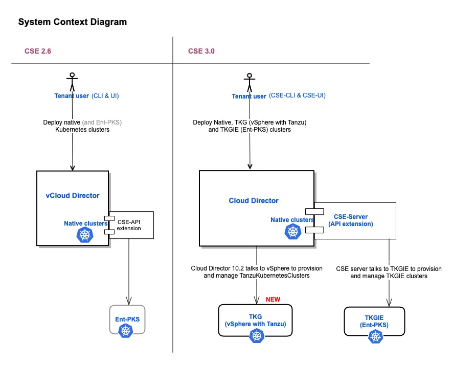 cse30-system-ctx.png