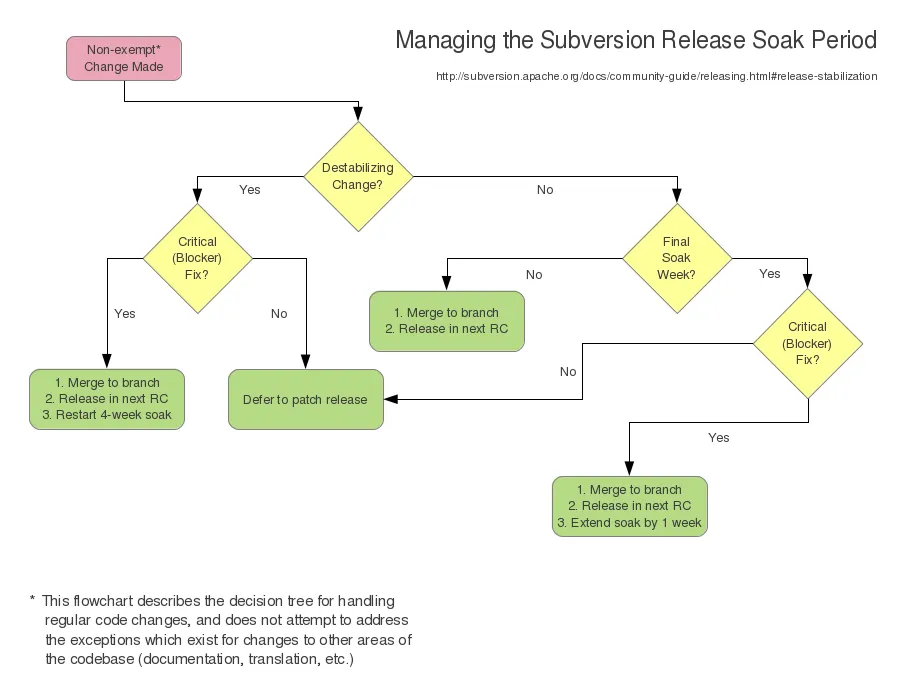 svn-soak-management.png