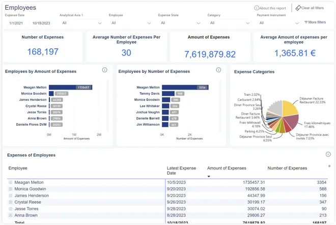 employees-dashboard.jpg