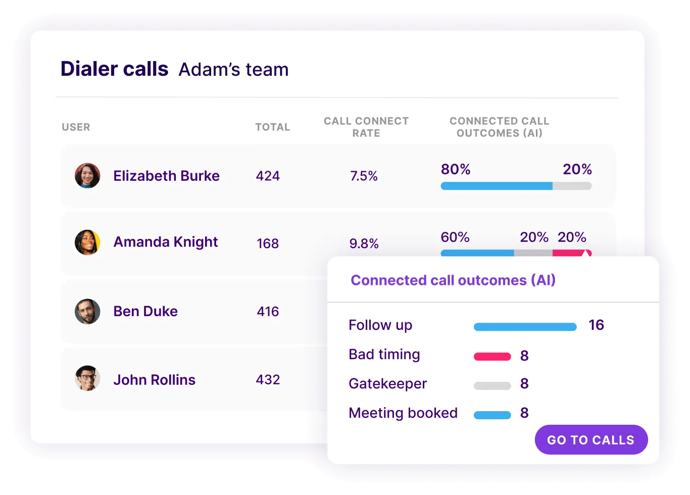 ai-sales-engagement-solution-benefit-2-2.png