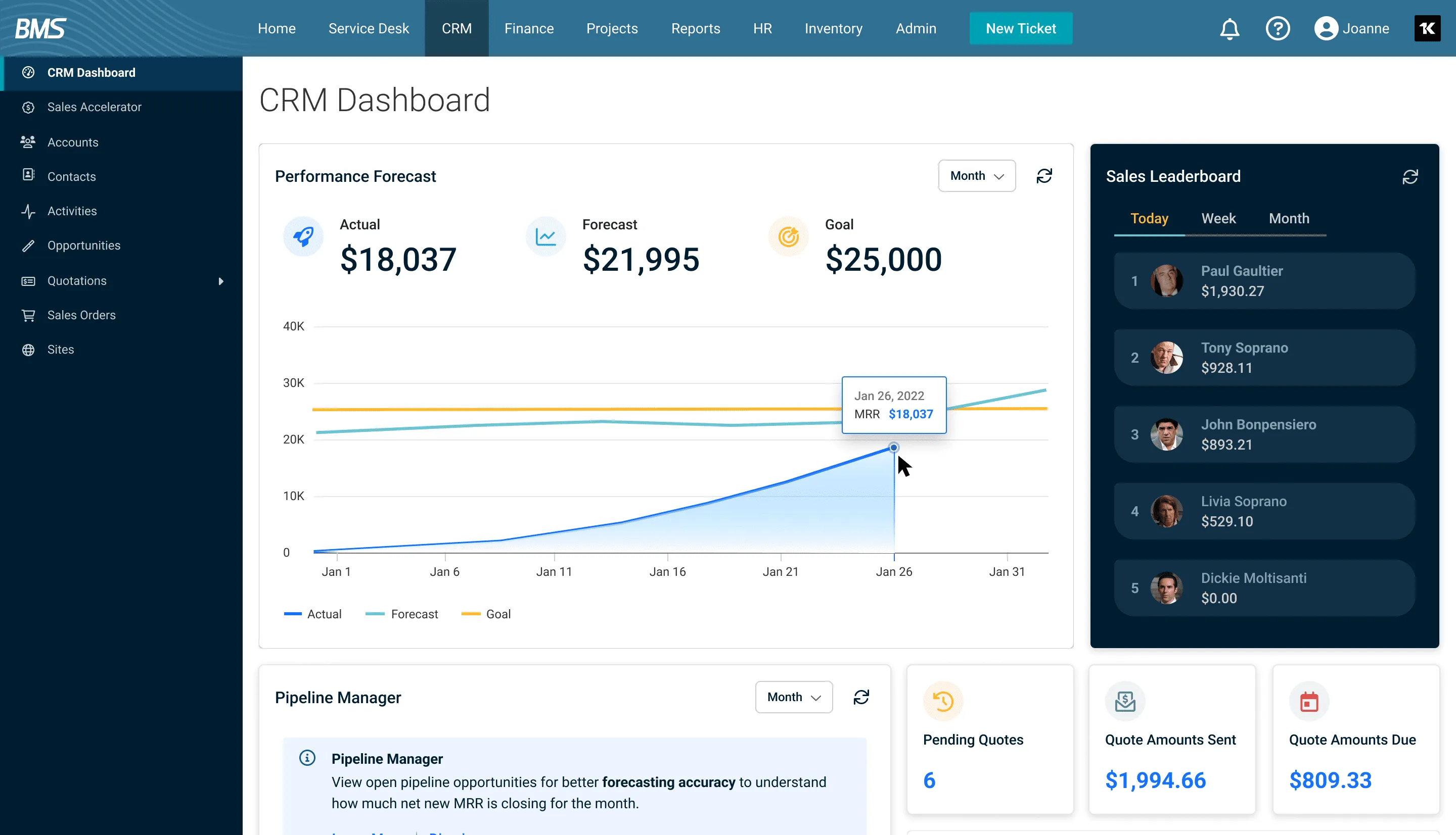 Track-IT-KPIs-That-Matter-e1717520441531.png
