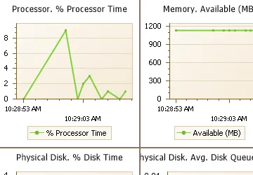 Performance - Current statistics-tmb.png