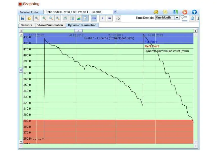 farmconnect-software-soil-moisture.jpg.webp