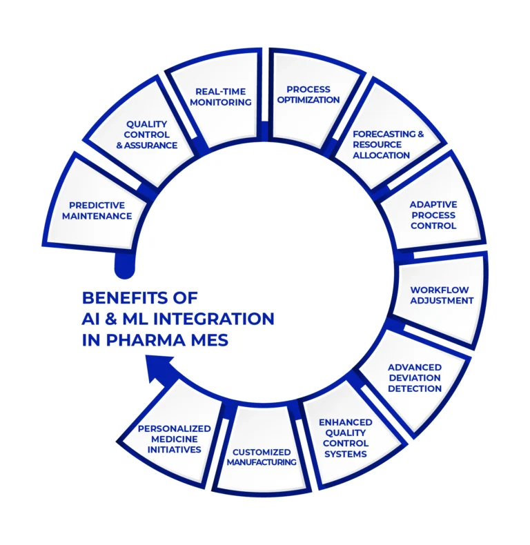 05-Navigating-the-Integration-of-Pharma-MES-Software--768x790.webp