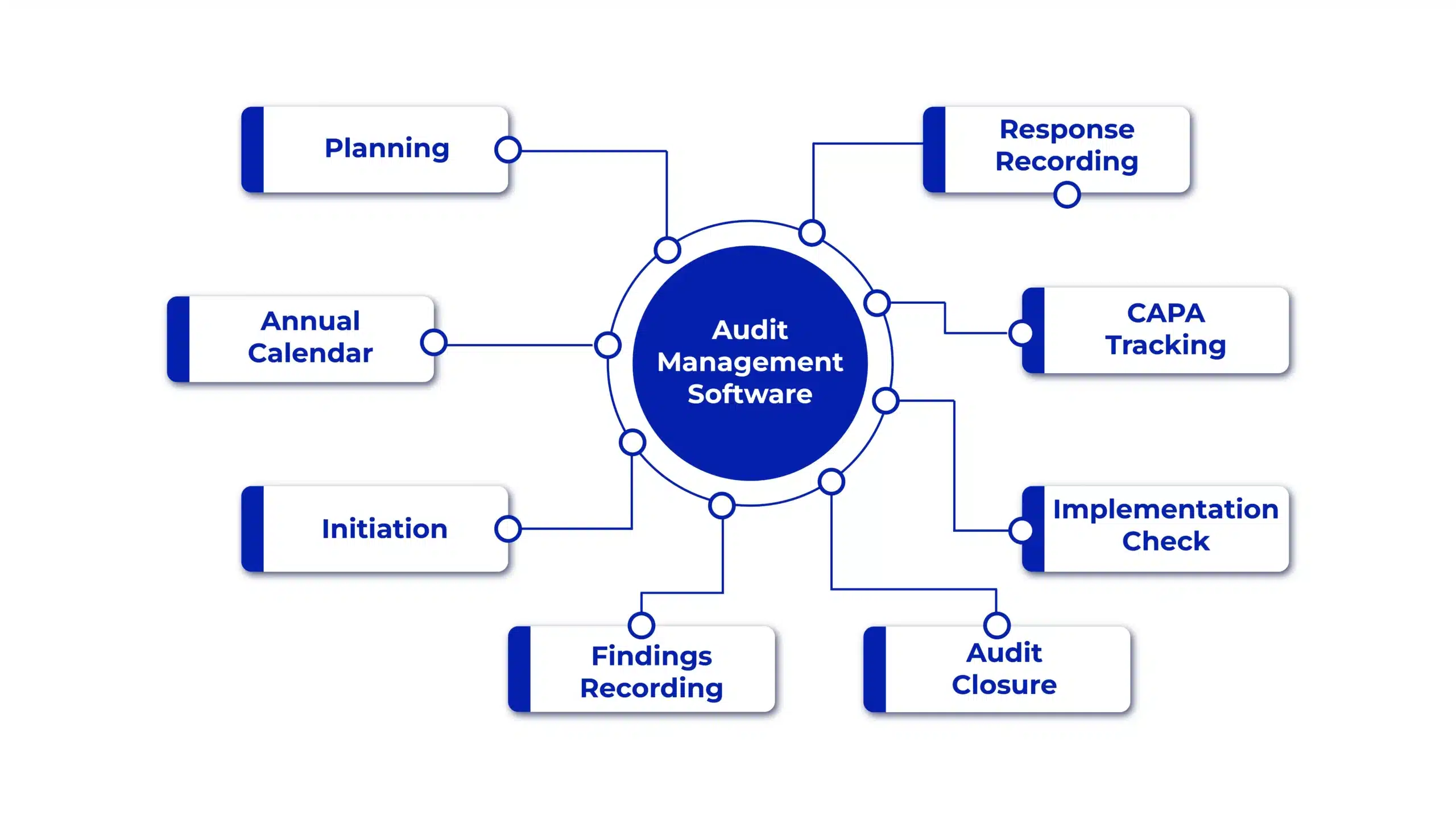Audit-Management-software-scaled.webp
