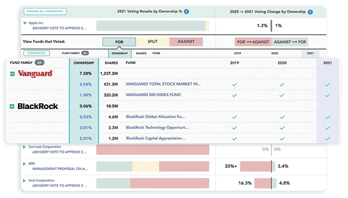 equilar-product-proxy-voting-results.png
