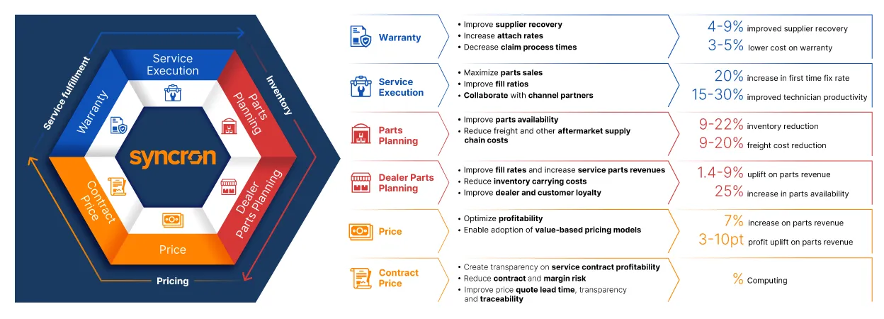 The-Service-Lifecycle-Management-ROI-3.png