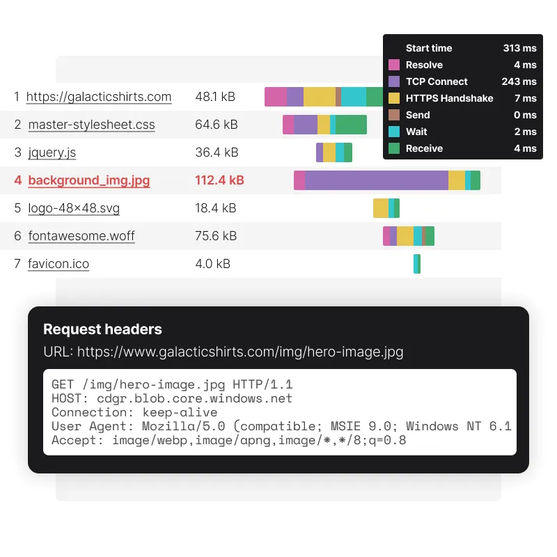 Uptrends-performance.png