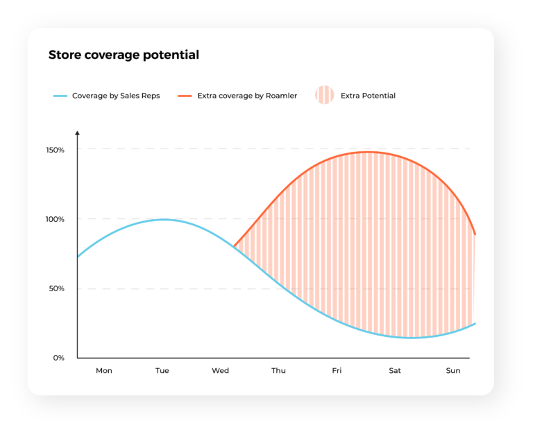 graph@300-768x626.webp