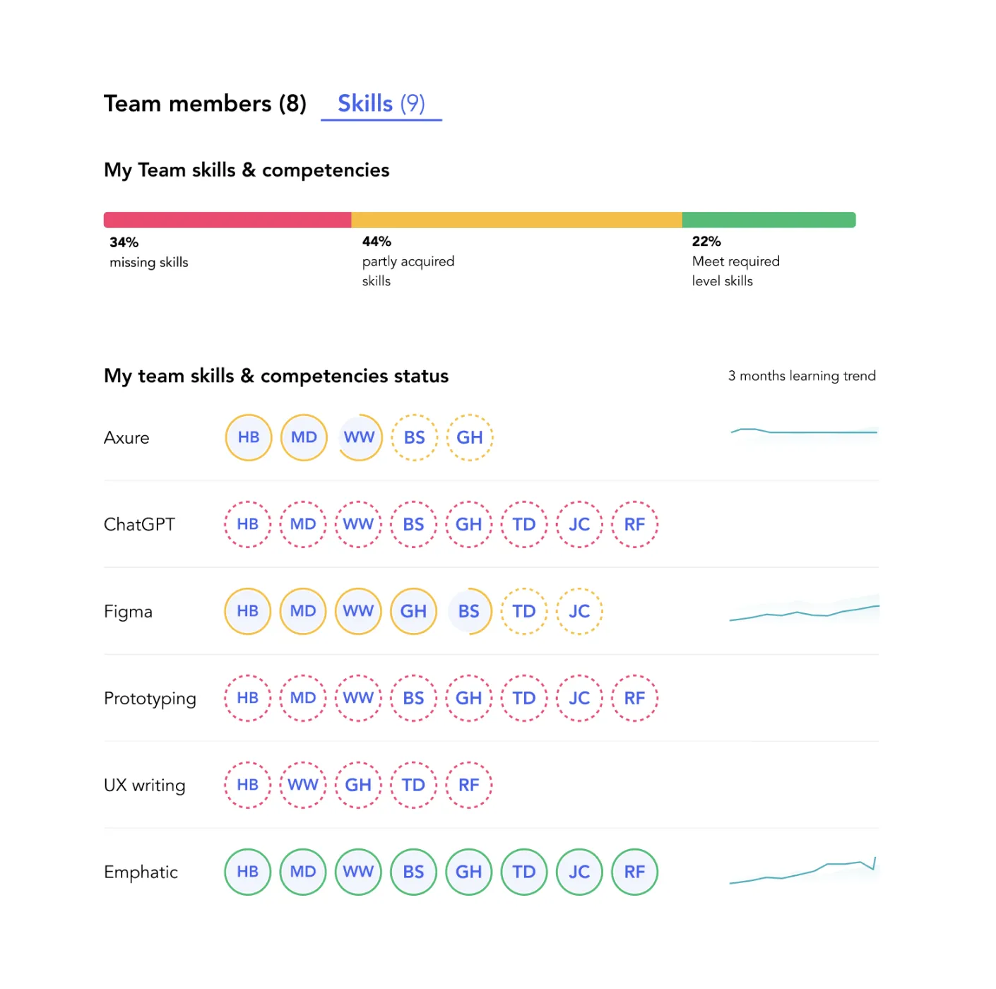 Team_and_Skills_Dashboard3.png