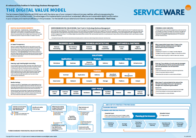 the Digital Value Model poster_1_1-1.webp