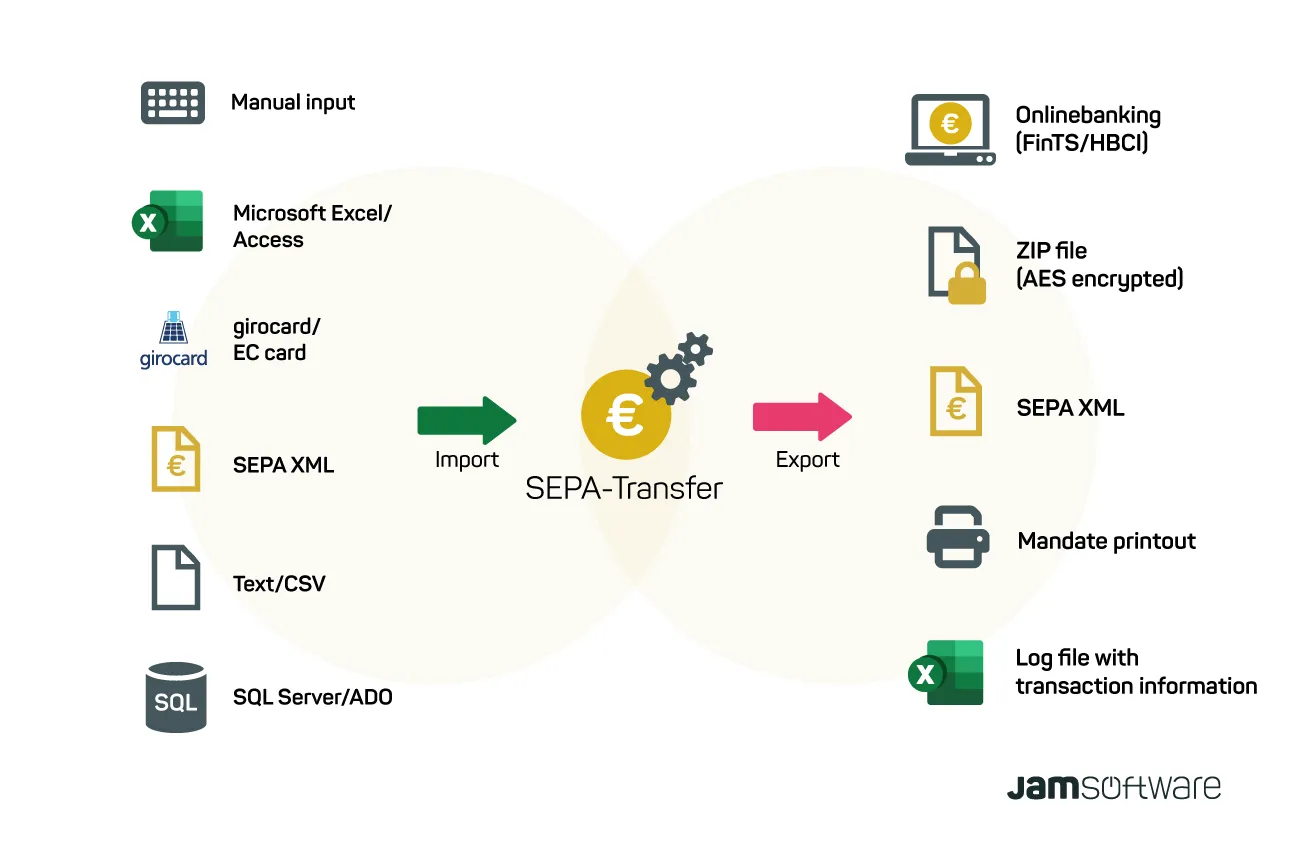 SEPA-Transfer_Chart_EN.png